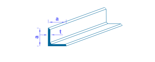Caracteristici profile zincate C