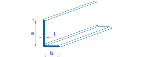 Caracteristici profile zincate C