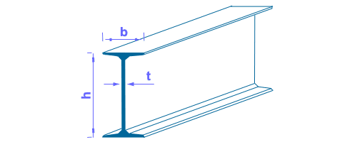 Caracteristici profile zincate C